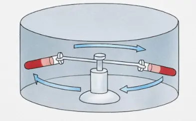 High speed centrifuge attitude1rgy